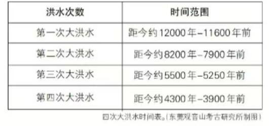 东莞观音山构建“大考古观”下的中华文明探源新范式