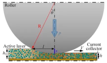 锂电工程师必看：粒径分布如何让辊压工艺“事倍功半”？