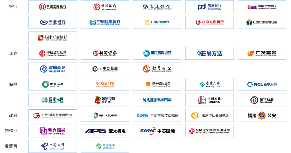 安科瑞：公司在数据中心领域已有诸多成功案例