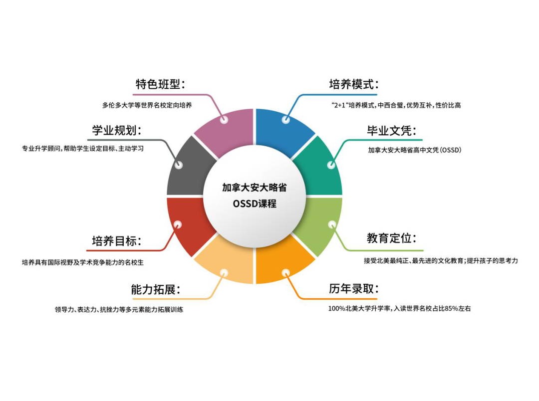 中国康复医学会淋巴水肿康复培训项目暨Casley-Smith