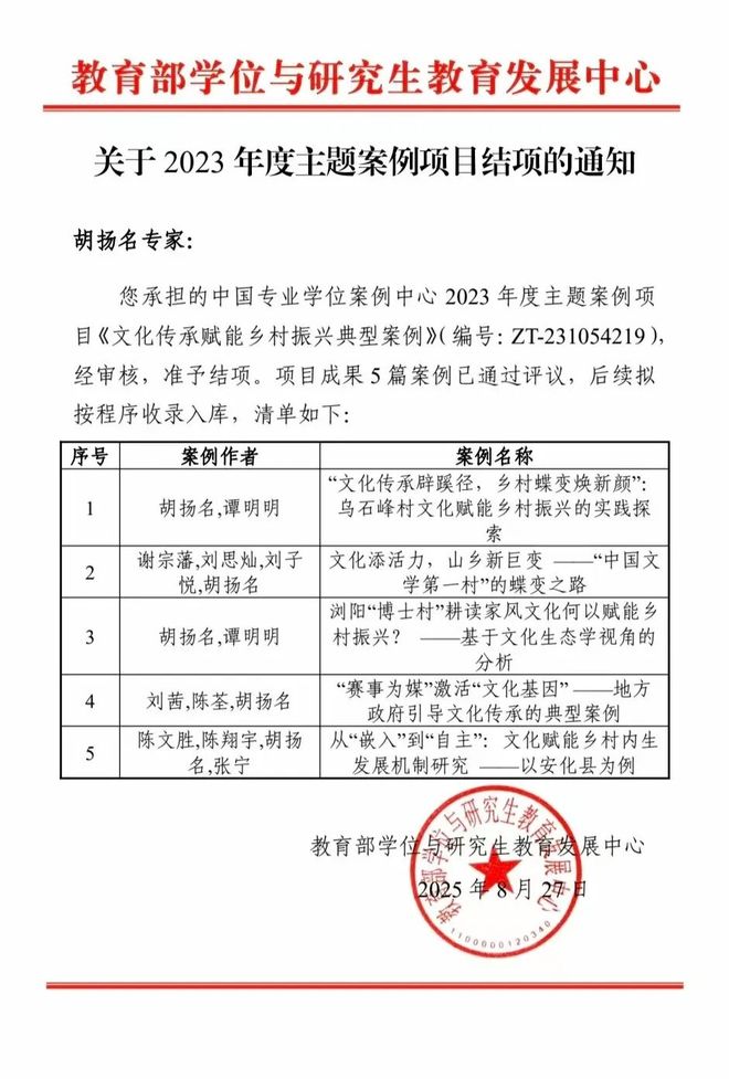 喜报！湖南师大乡研院胡扬名教授团队的教育部主题案例项目成功结