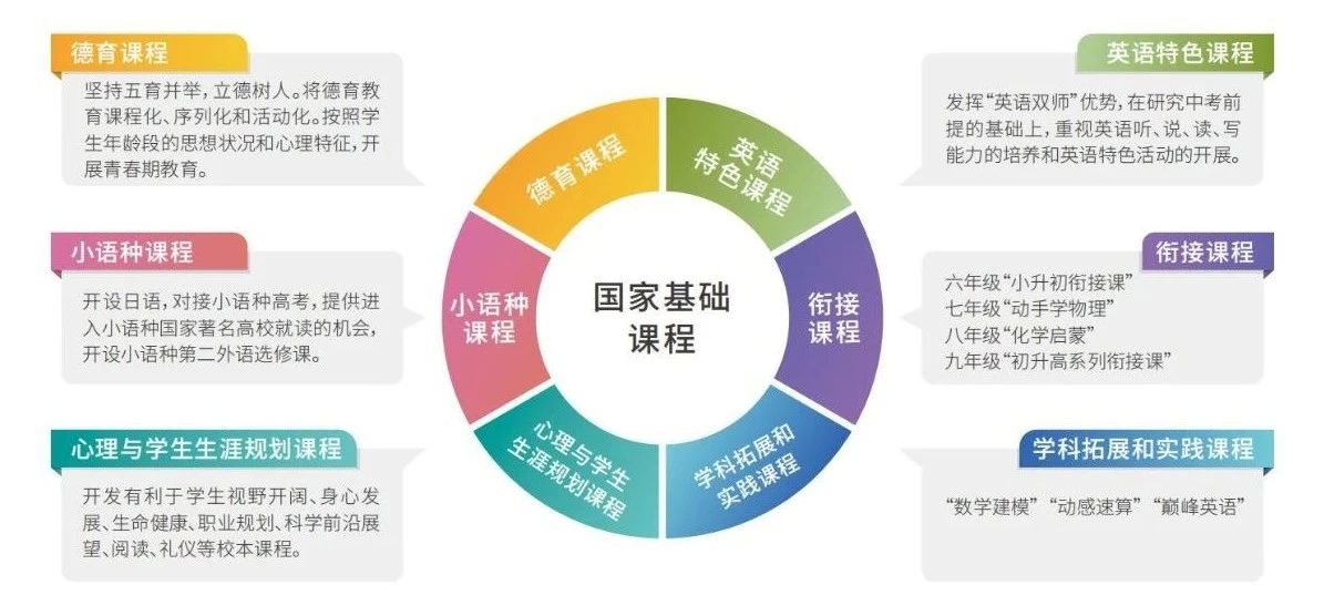 这个新成立的学院有啥不一样